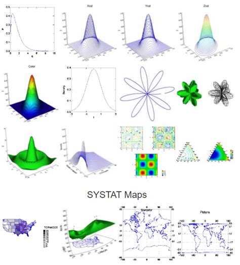 Afbeeldingsresultaten voor Systat Software