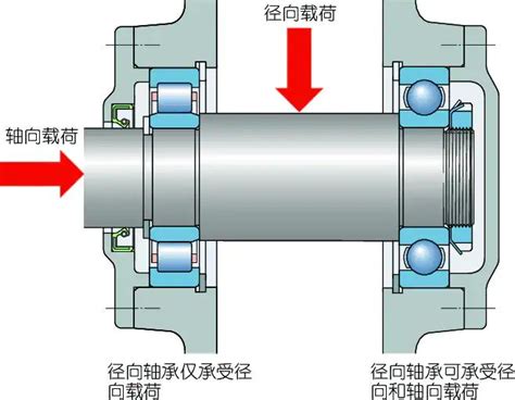 Image result for 如何在 Inventor 画基础轴承