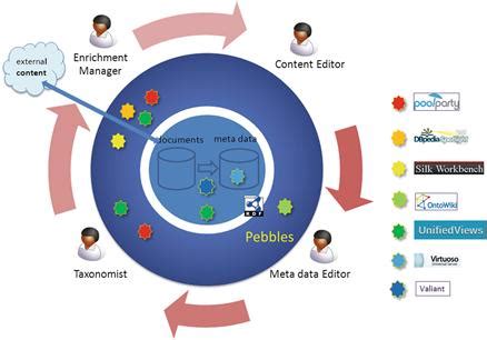 Metadata Process に対する画像結果