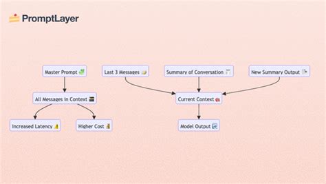 Image result for Pandasai Python Query LLM Schematic/Diagram