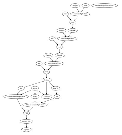 Computational Graph に対する画像結果