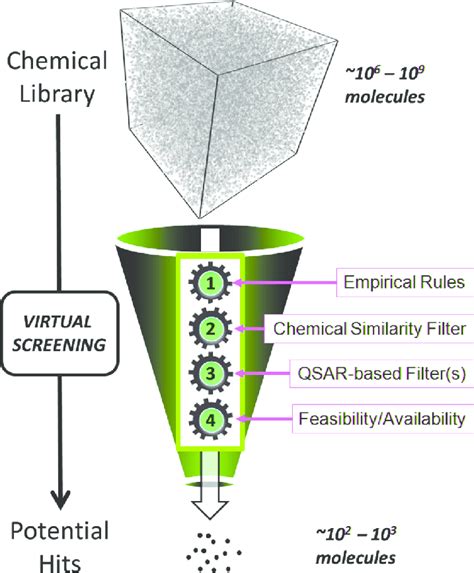Image result for General Chemical Lab Workflow