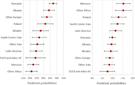 Linear Probability Model Predicted Probabilities に対する画像結果