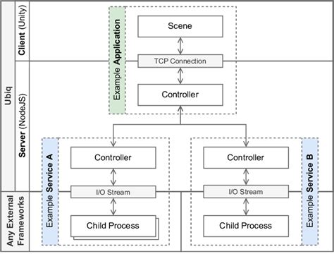 Image result for High Level System Architecture Diagram