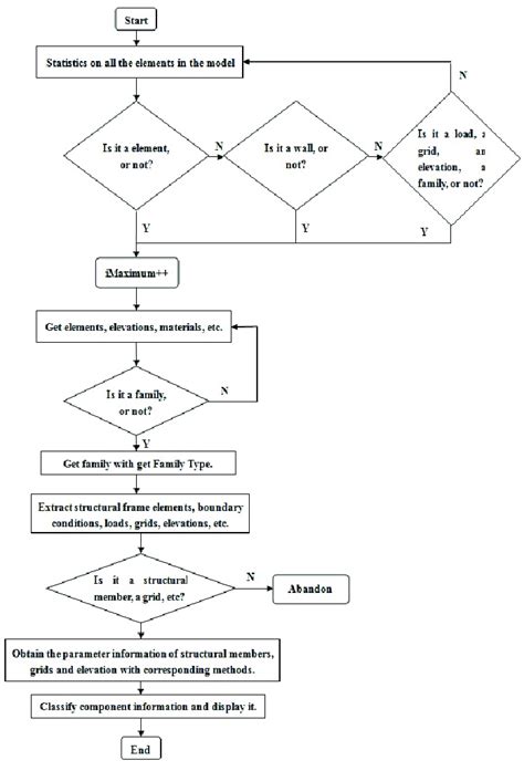 Any Data Structure Algorithm Flow Chart に対する画像結果