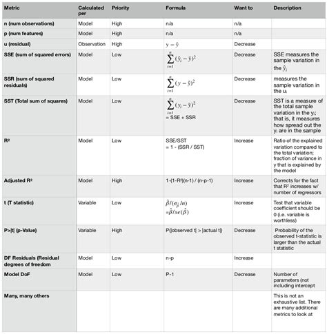Toradh íomhá ar Statistical Models Cheat Sheet