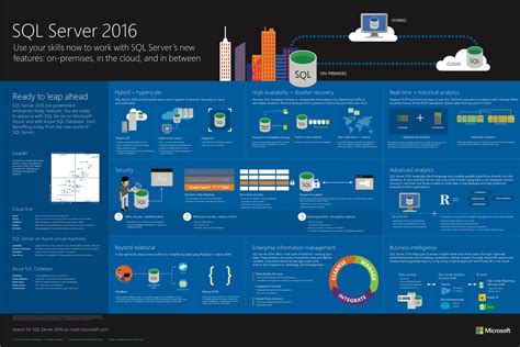 Afbeeldingsresultaten voor Azure Overview Poster