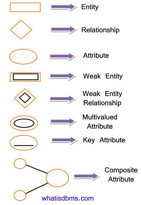 Database Symbol に対する画像結果