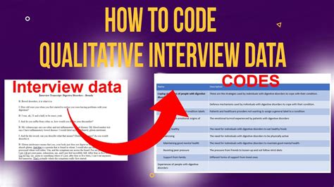 Image result for Research Data Code