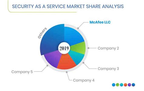 Image result for It Security Services Market