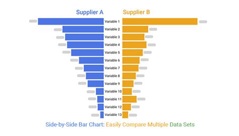 Side By Side Bar Chart Matplotlib に対する画像結果