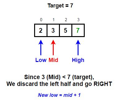 Toradh íomhá ar Binary Search Control Flow Graph