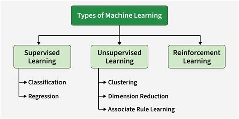 Toradh íomhá ar Real-World Data Machine Learning