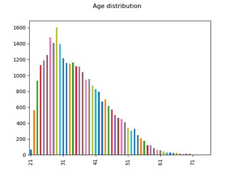 Image result for Xticks Label Pyython