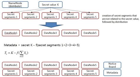 Image result for Explain in Brief Dynamo Distributed Data Storage System