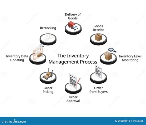 Image result for Reorder Point Theory Cartoon