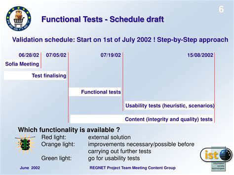 Toradh íomhá ar Functional Testing Methodology