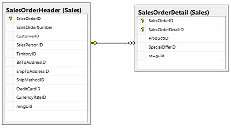 Correlated Subquery SQL に対する画像結果