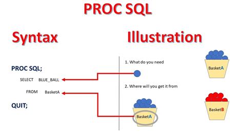 Image result for Filter in Proc SQL SAS