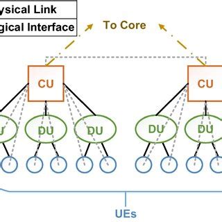 Image result for Graph Representation of Computer Network