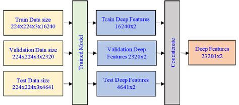 Image result for Feature Extraction Par ResNet