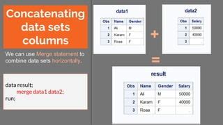 Image result for SAS Programming Cheat Sheet