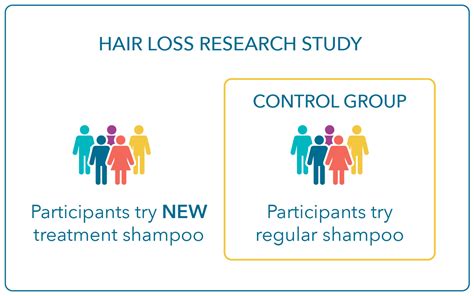 Observational Study Control Group に対する画像結果
