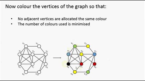 Image result for 2 Coloring Graph