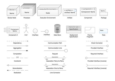 Unity Deployment Diagram എന്നതിനുള്ള ഇമേജ് ഫലം