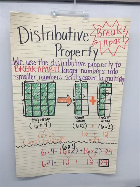 Image result for Distributive Property 3rd Grade
