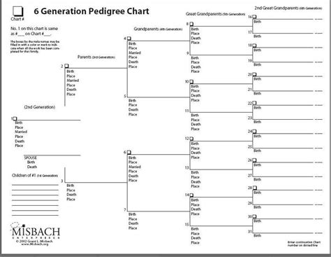 Image result for Genealoy Chart Template