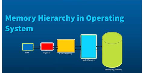 Image result for Difference Between Computer Level 1 Memory Chart
