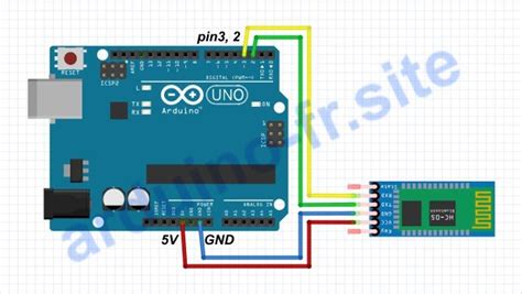 HC-05 Arduino Code માટે ઇમેજ પરિણામ