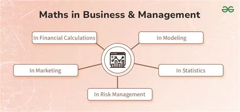 Toradh íomhá ar Applied Business Mathematics Examples