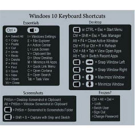 Image result for All Windows Keybinds Cheat Sheet