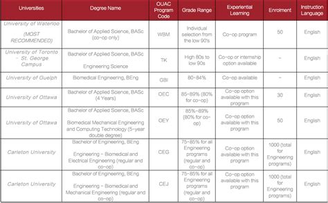 Image result for What Is a Program Code in University