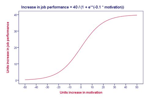 Multiple Regression Model Example に対する画像結果