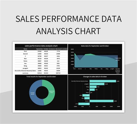 Image result for Excel Performance Chart