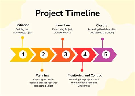 Project Timeline Chart Examples に対する画像結果