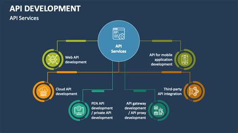 Image result for API PPT