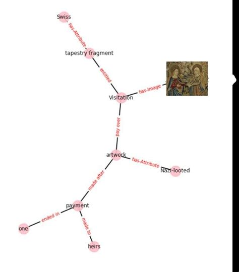 Image result for Multimodal Knowledge Graph