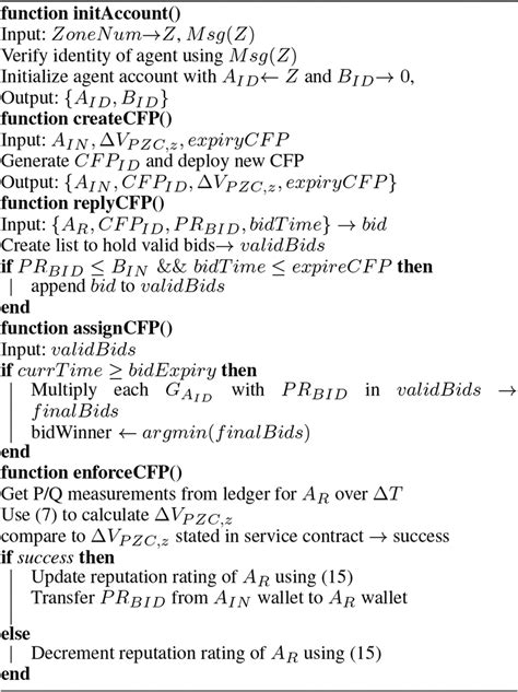 Image result for Smart Algorithm