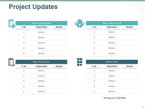نتيجة الصورة لـ PowerPoint Slide Deck Templates Project Update