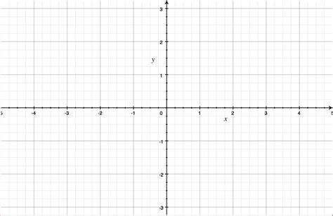 Image result for Cartesian Plane Graph