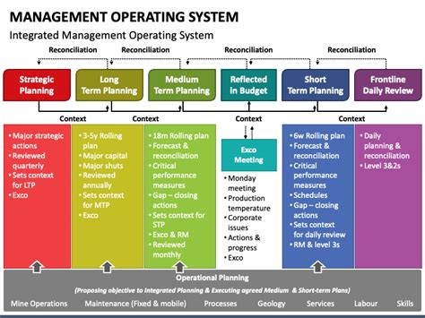 Types of Operating System Flow Chart に対する画像結果