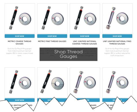 Image result for Thread Plug Gage Chart