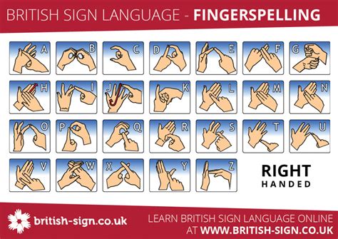 Toradh íomhá ar English Sign Language Alphabet