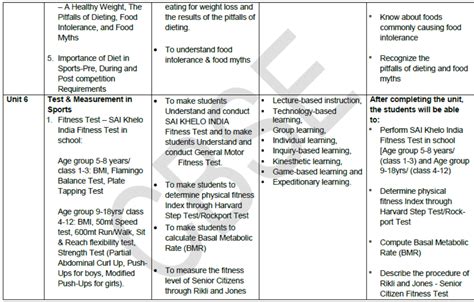 HBSE Syllabus Class 12 Physical Education に対する画像結果