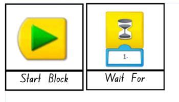 Afbeeldingsresultaten voor We Do Coding