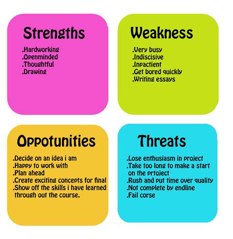 Image result for SWOT Example